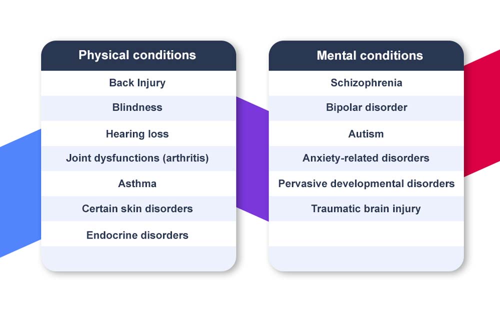 The Two Categories of Eligibility for Disability Benefits in Ohio