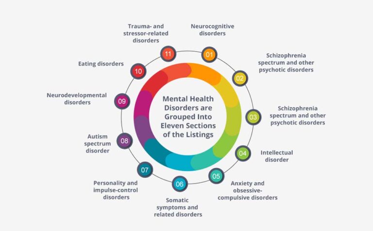 how-much-does-mental-health-disability-pay-in-2021