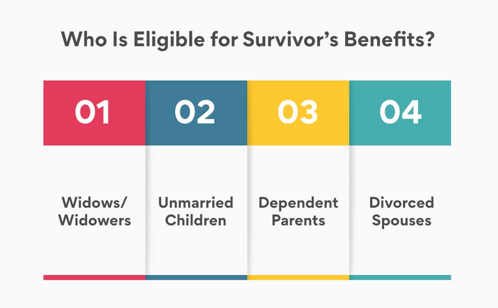 Who Is Eligible for Survivor’s Benefits?