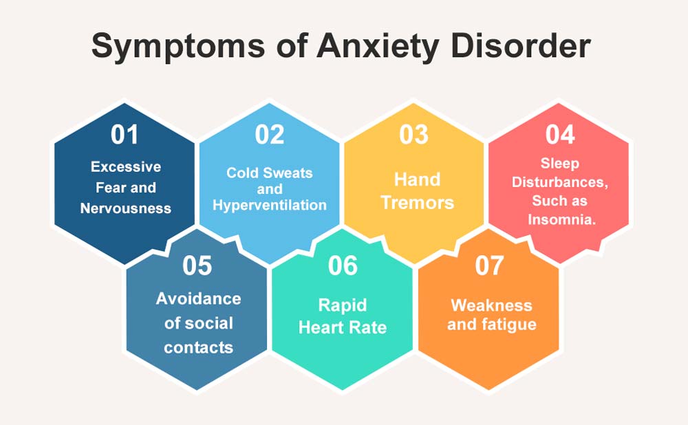 Symptoms of anxiety disorder