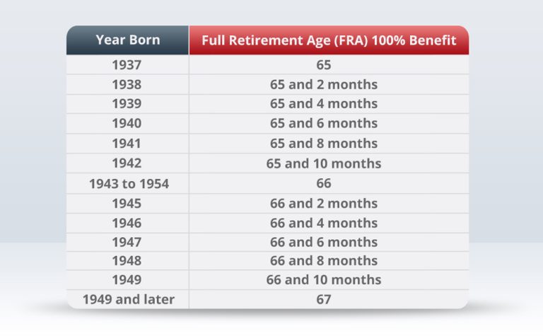 how-does-a-lump-sum-settlement-affect-social-security-disability