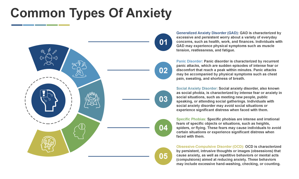 Common Types Of Anxiety