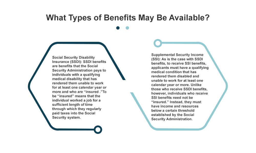 What Types of Benefits May Be Available?