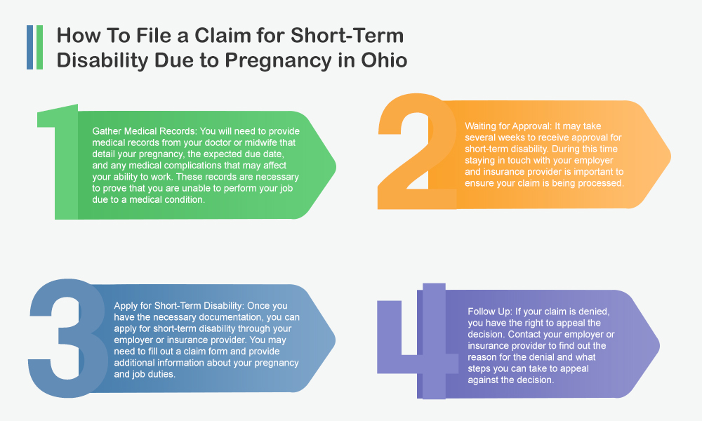 How To File a Claim for Short-Term Disability Due to Pregnancy in Ohio