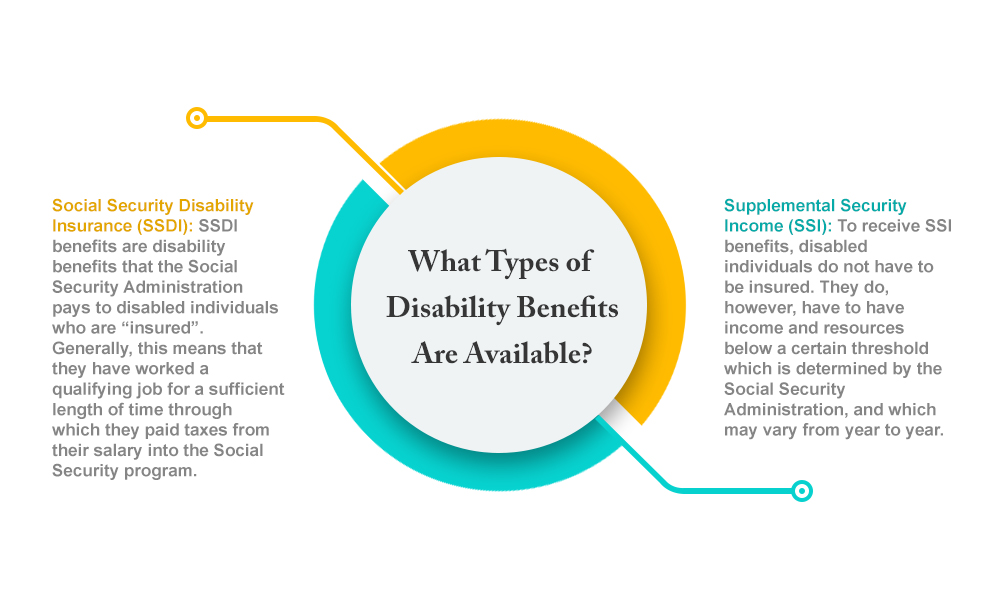 how-much-money-do-you-get-for-bipolar-disability-linerlegal