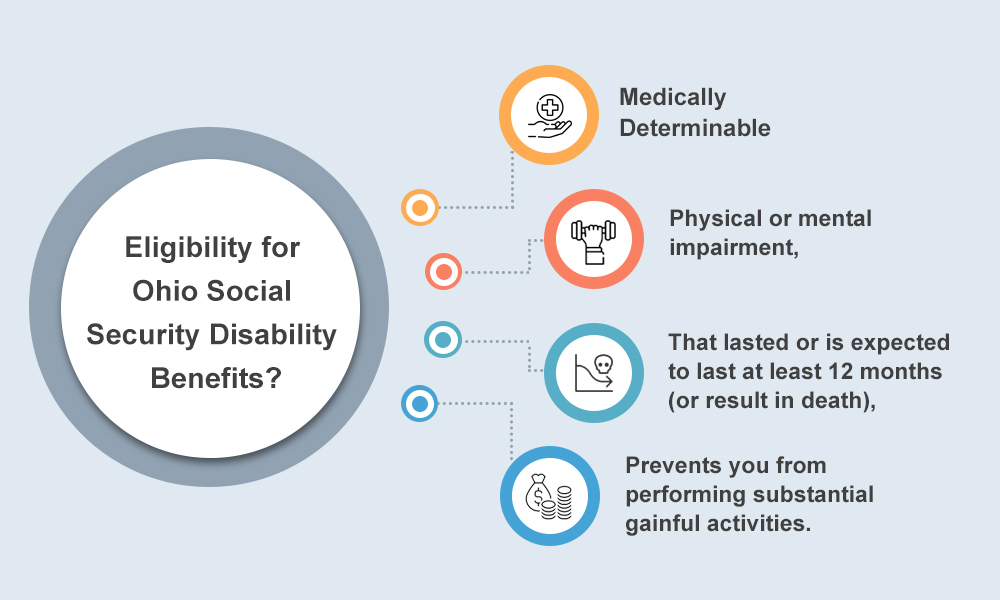 Eligibility for Ohio Social Security Disability Benefits?