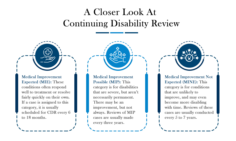 A Closer Look At Continuing Disability Review