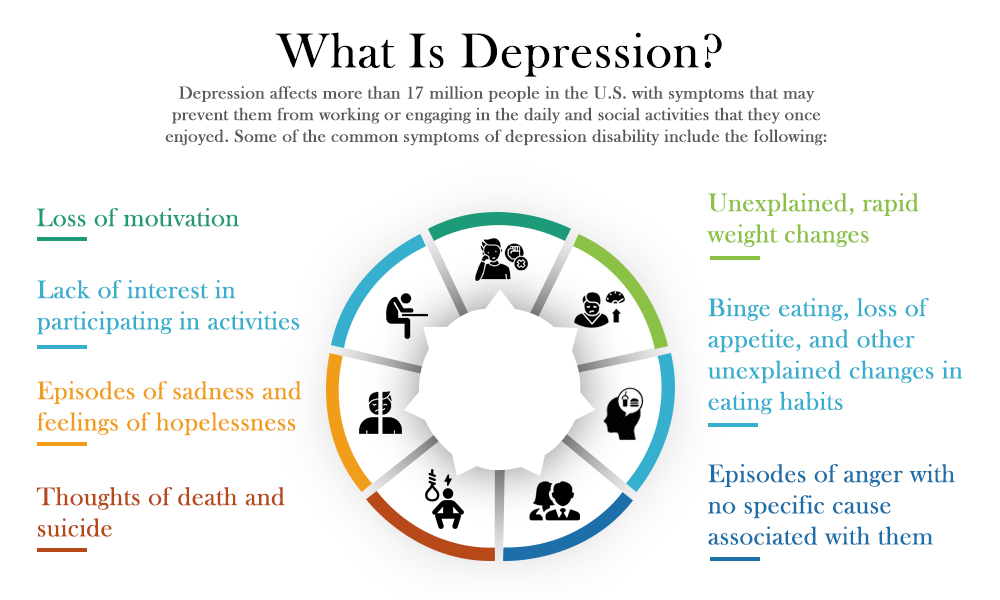 How To Get Short Term Disability Approved For Anxiety And Depression