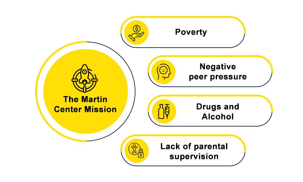 The Martin Center Mission