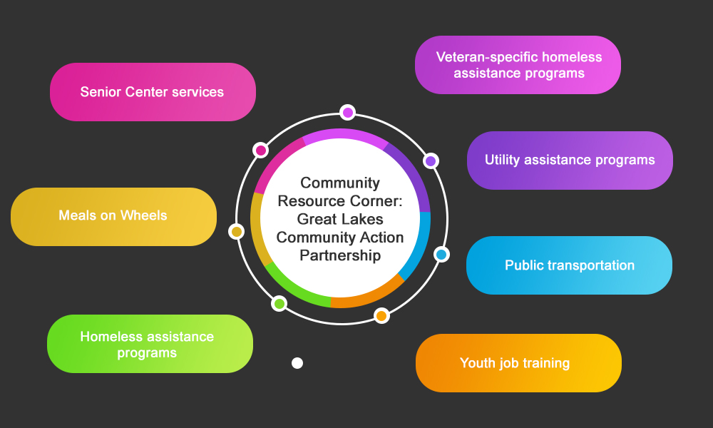 Community Resource Corner: Great Lakes Community Action Partnership