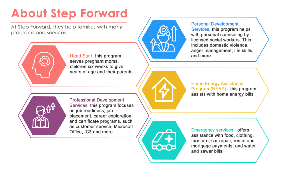 At Step Forward, they help families with many programs and services: